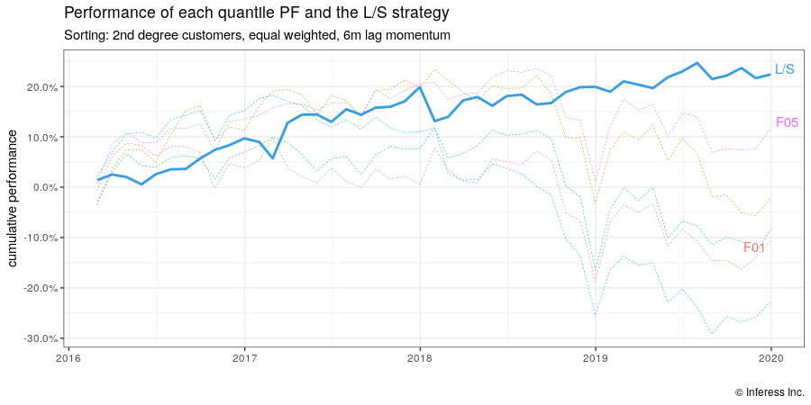 momentum plot