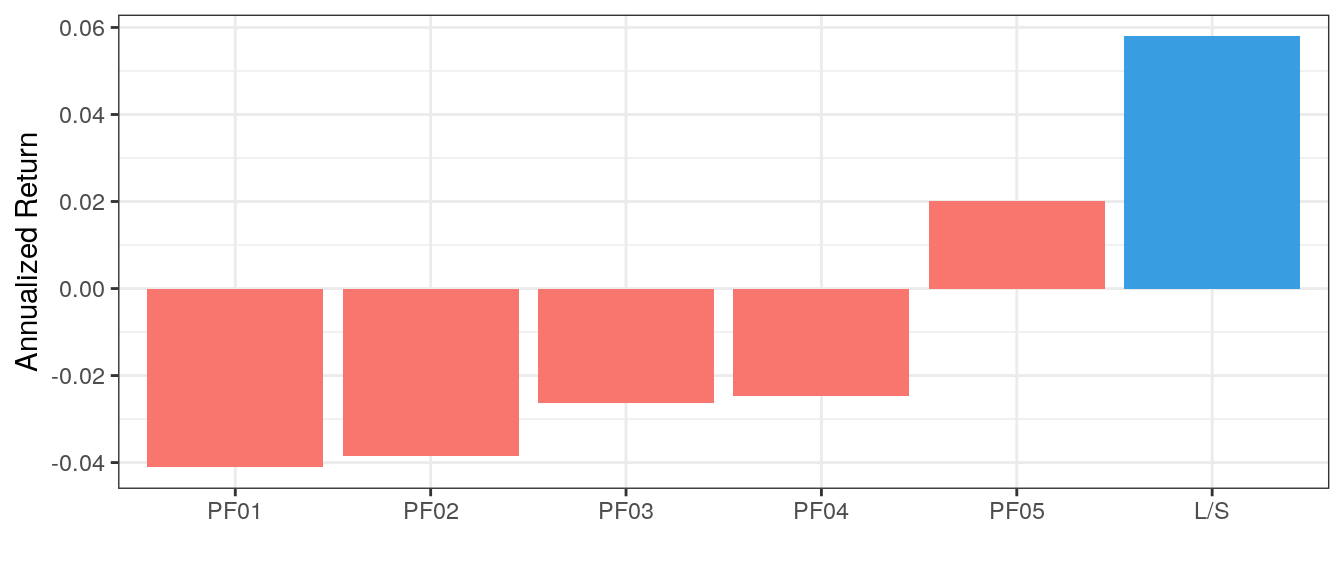 portfolio_returns